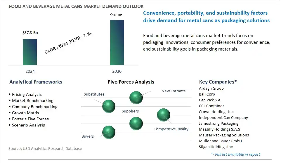 Food And Beverage Metal Cans Market Demand And Growth Insights 2024